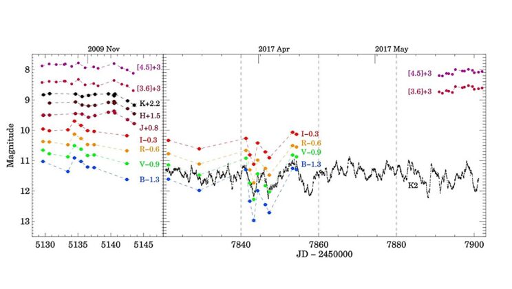Young Star in Chaos: DR Tauri’s Wild Light Show Reveals the Drama of Stellar Birth