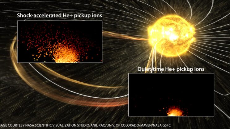 Alien Particles from Deep Space Get Supercharged by the Sun