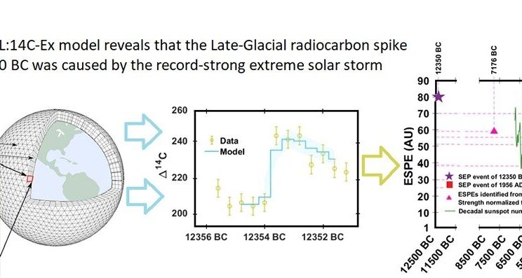 When the Sun Attacked Earth in 12,350 BC
