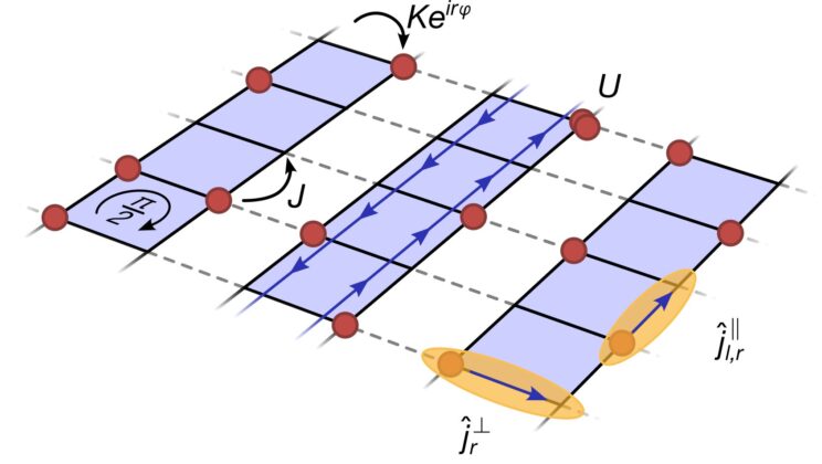 Physicists Craft Exotic Quantum Matter with Floquet-Engineered Synthetic Magnetism