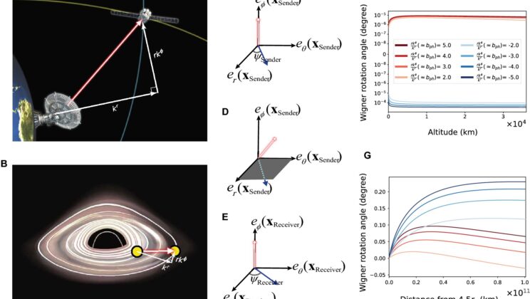 Light May Unlock the Quantum Gravity Puzzle, Say Physicists