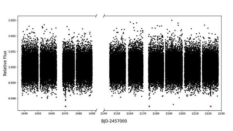 Discovery of Two Exotic Exoplanets Orbiting a Sun-like Star