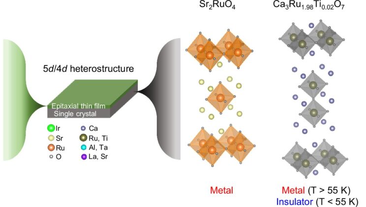 Scientists Discover a New Way to Control Magnetic Waves in Quantum Materials
