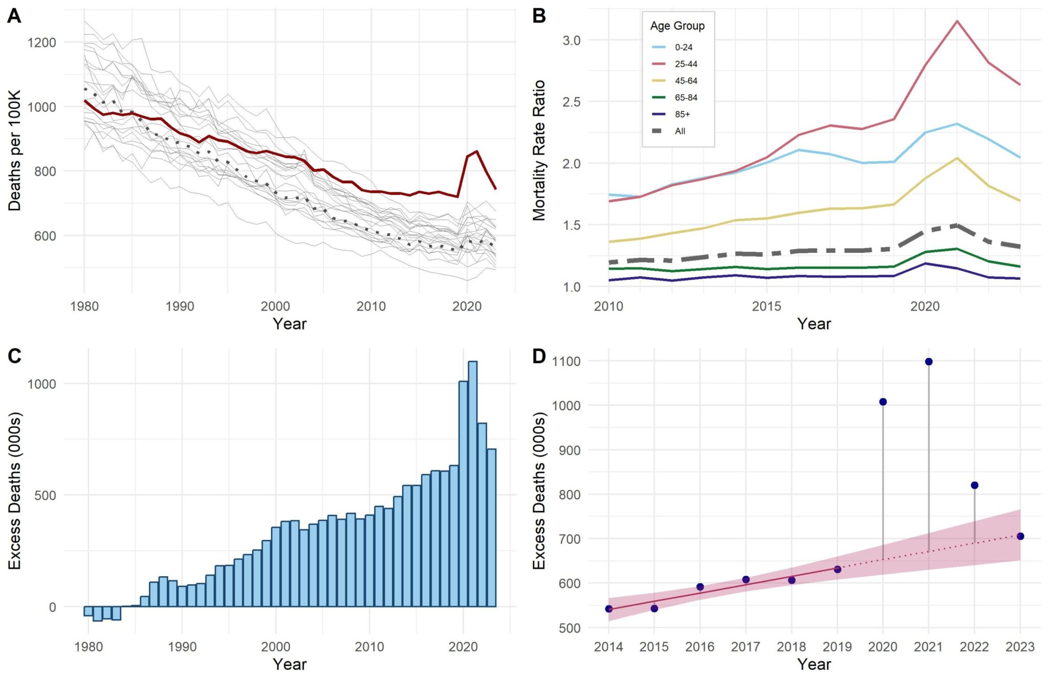 the-hidden-health-crisis-that-killed-1-5-million-americans