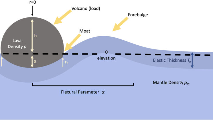 Scientists Finally Solve the Mystery of Venus’s Flat-Topped Volcanoes