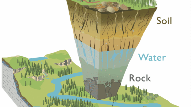 Exploring the Concept of Earth’s “Critical Zone”