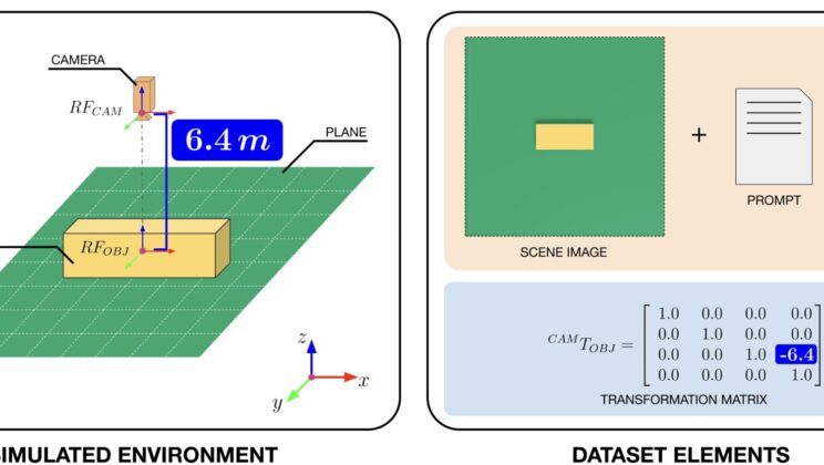 Teaching Robots to See the World Through Human Eyes