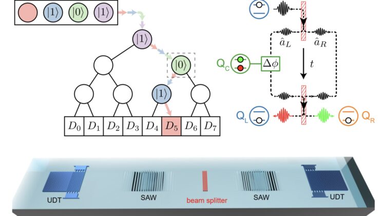 Scientists Build Quantum Memory System That Listens to Sound Waves
