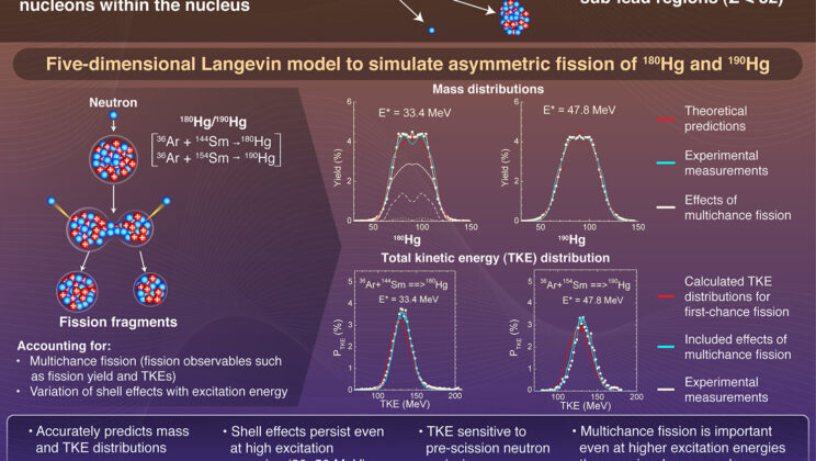 A New 5D Model Cracks the Mystery of Mercury’s Bizarre Nuclear Fission