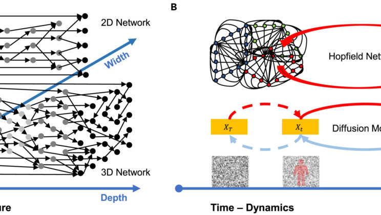AI Researchers Look Upward to Build Smarter Brain-Inspired Machines
