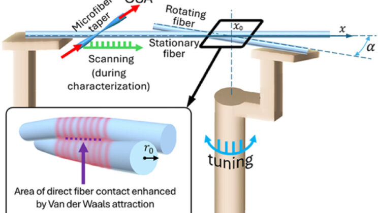 New Optical Device from Intersecting Fibers Could Transform Photonics