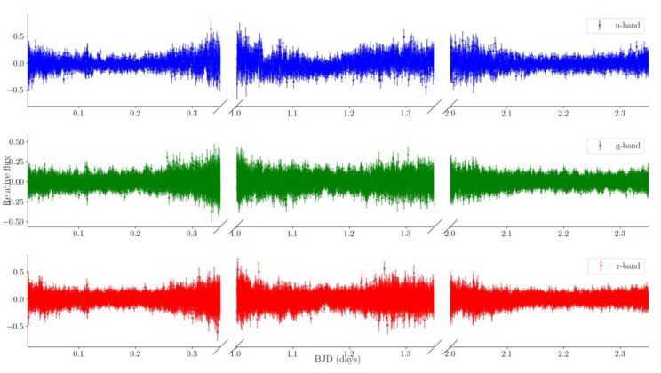 Astronomers Listen to the Most Massive Pulsating White Dwarf