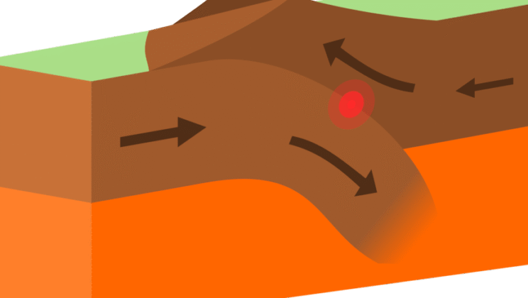 The Science of Earthquakes: How Seismologists Predict the Unpredictable