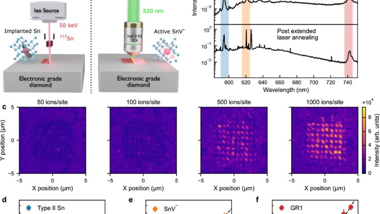 Scientists Watch Quantum Defects Switch On Inside Diamond for the First Time