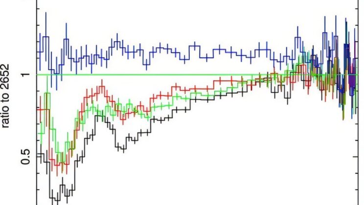 Black Hole Overeats, Then Blasts Cosmic Wind at Nearly a Third the Speed of Light