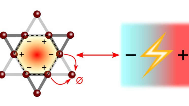 This Metal Turns Heat Into Electricity Using a Secret Hidden in Its Atomic Pattern