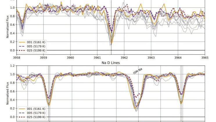 Astronomers Discover Ancient Star Cluster That Lost 98 Percent of Its Mass