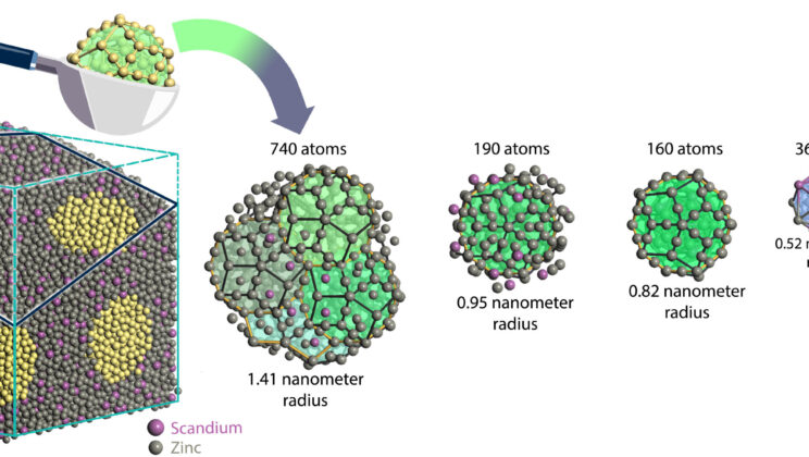 Scientists Unlock the Hidden Order of Quasicrystals Once Thought Impossible