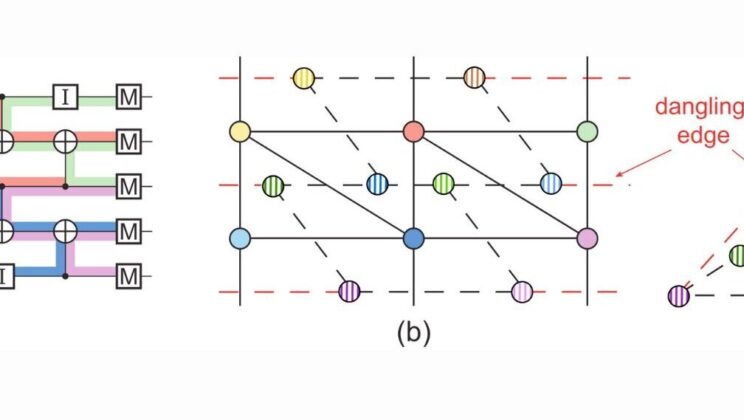 Scientists Solve Longstanding Quantum Error Problem Unlocking New Path to Practical Quantum Computers