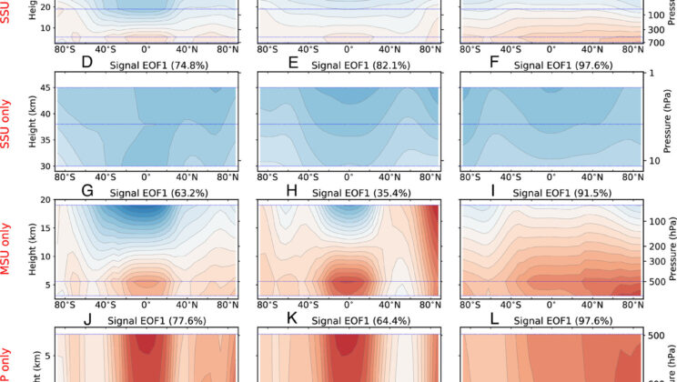 Humans Began Changing the Upper Atmosphere in the 1800s
