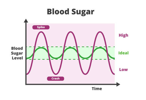 What Causes Hypoglycemia (Low Blood Sugar)?