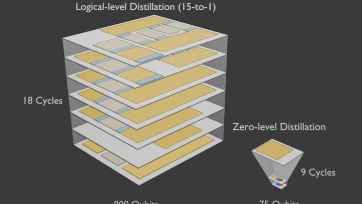 Quantum Breakthrough Brings Superfast Computers Closer to Reality