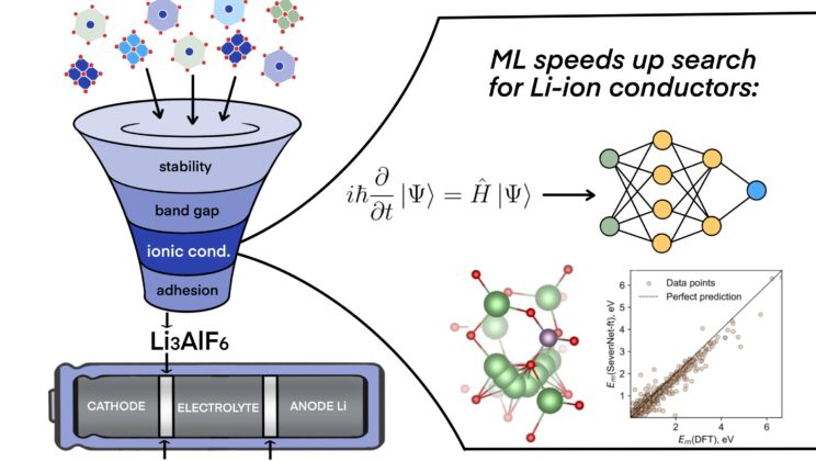 The Neural Network That Could Power Tomorrow’s Electric Vehicles