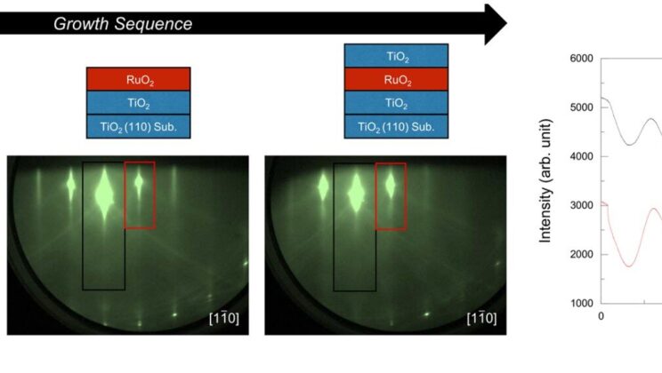 Scientists Unlock Magnetism in Ultra-Thin Metal Once Thought Nonmagnetic