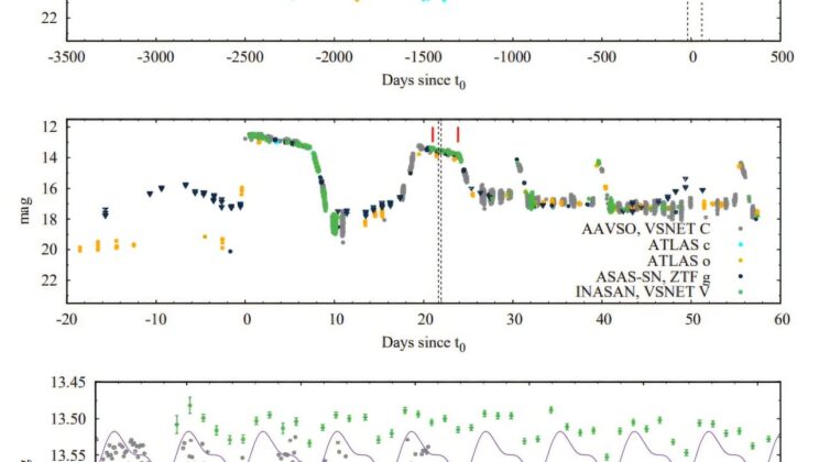 The Universe’s Best Kept Secret J0722 Flashes Into Existence
