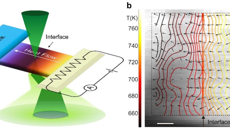 Scientists Visualize Heat Flow at Atomic Scale Unlocking Secrets of Next Generation Electronics