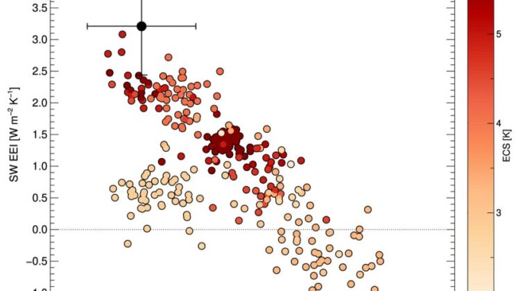New Satellite Data Shows Earth Is Heating Faster Than Predicted