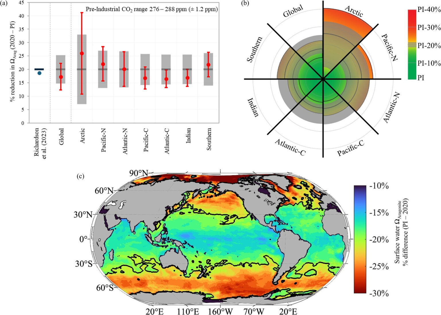 Parts of Earth’s Oceans Have Quietly Crossed a Dangerous Threshold