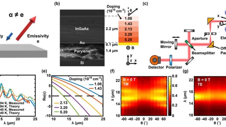 Scientists Break 165-Year-Old Law of Physics