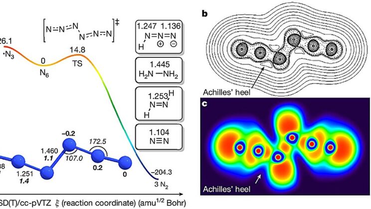 Scientists Create Explosive New Form of Nitrogen That Could Power the Future