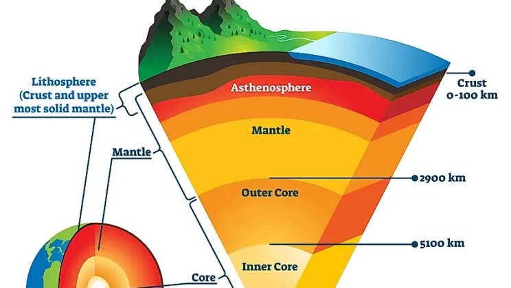 The Role of Earth’s Lithosphere in Plate Tectonics