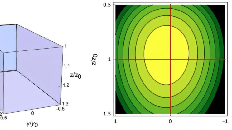 Scientists Build Quantum Playground to Unravel the Secrets of Chiral Electron Spin