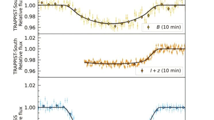 Three Blazing Giant Planets Found Racing Around Distant Suns