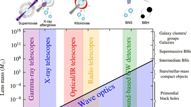 Astronomers Are Using Warped Light and Space Vibrations to Unlock Deep Cosmic Secrets