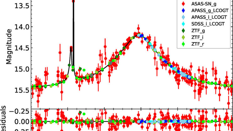 Scientists Discover Rare Alien World in the Galactic Wilderness