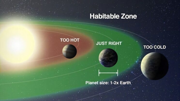 Beyond Goldilocks Zones The Hunt for Enduringly Habitable Worlds