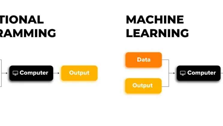 Machine Learning vs Traditional Programming: The Future of Code