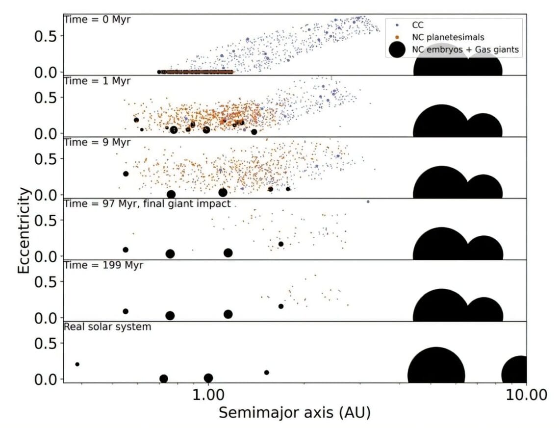 The Cosmic Chaos That Made Earth the Only Habitable Planet