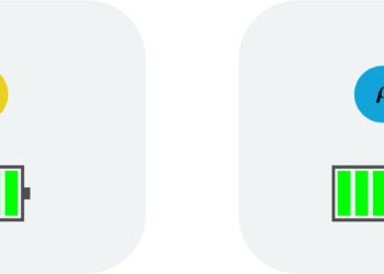 Illustration of an entanglement battery. The battery allows reversible interconversion between any two entangled states. Credit: American Physical Society