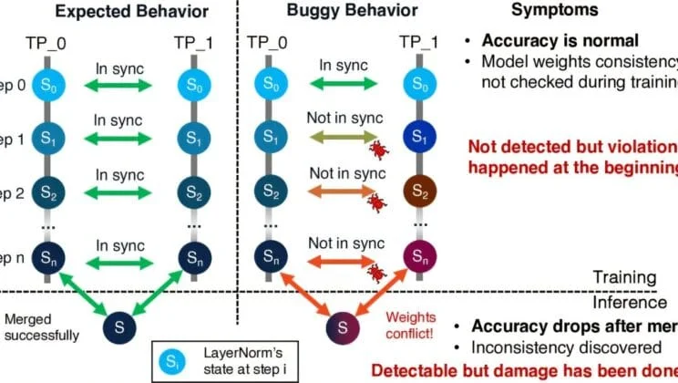 The AI Mistakes You Never See Until It’s Too Late