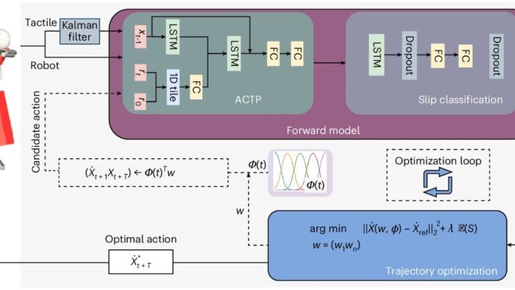 Robots Just Learned the Human Secret to Holding Without Dropping