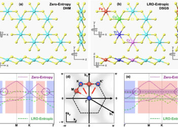 Design concept and bandstructure renormalization via entropy engineering. Credit: Advanced Materials (2025). DOI: 10.1002/adma.202503319