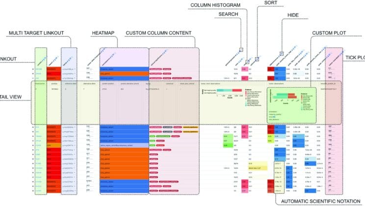 This Simple Tool Transforms Raw Data into Living Science