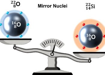 Structural schematic diagram of silicon-22 and its mirror nucleus oxygen-22. Through mass measurements of silicon-22 combined with theoretical calculations, researchers have revealed that silicon-22 possesses a double-magic structure similar to that of oxygen-22, while also exhibiting slight symmetry breaking with a more extended proton spatial distribution. Credit: IMP