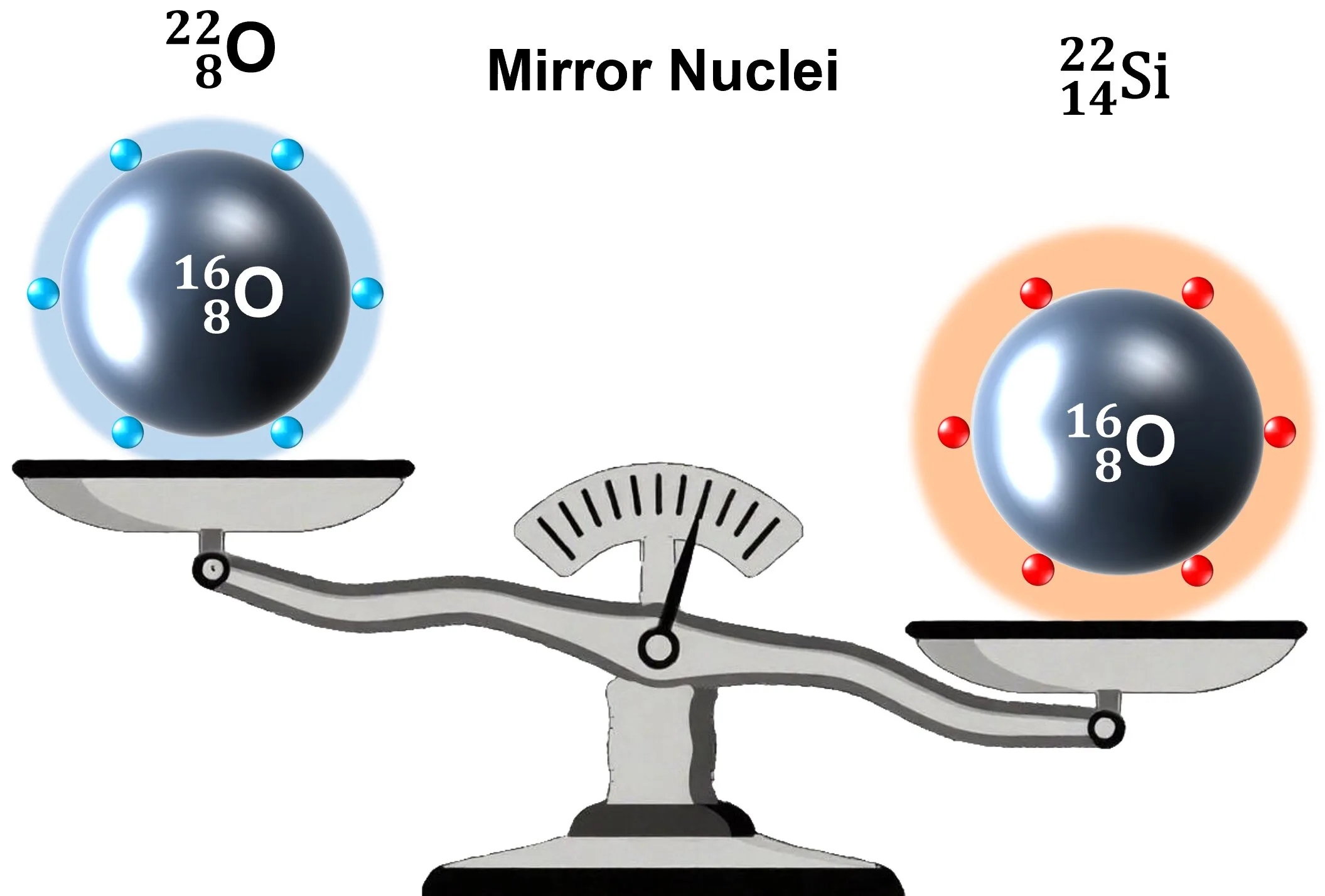 Silicon’s Secret Reveals a New Magic Number Inside the Atom