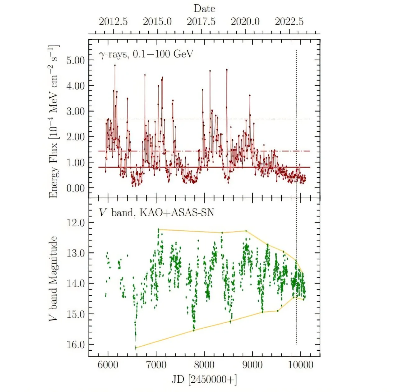 When a Cosmic Lighthouse Grows Quiet Blazar S5 0716+714 Surprises Astronomers